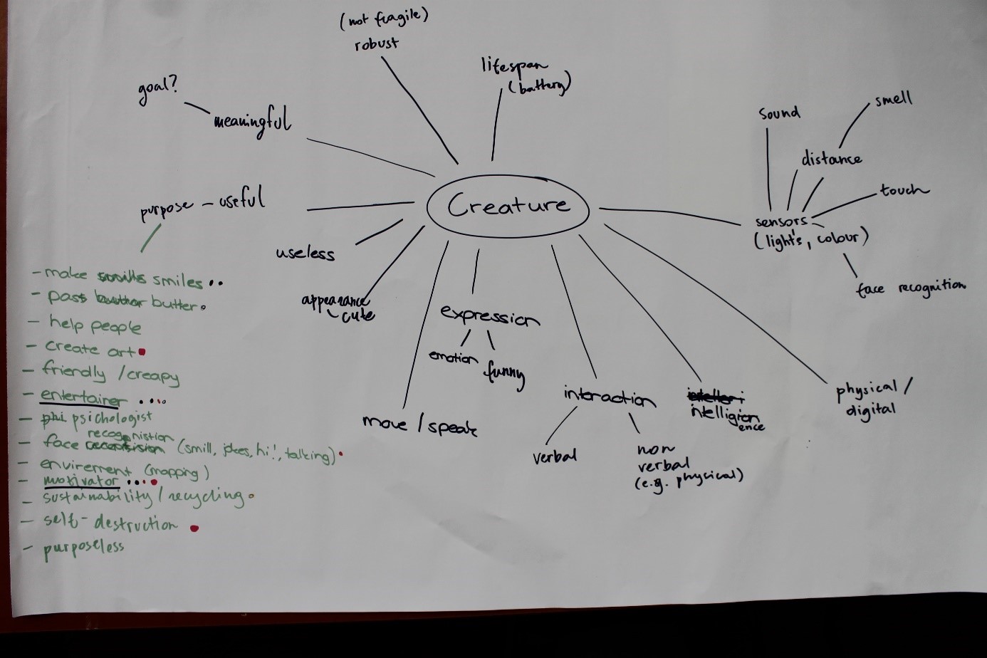 Mind map of creature and list of concept ideas