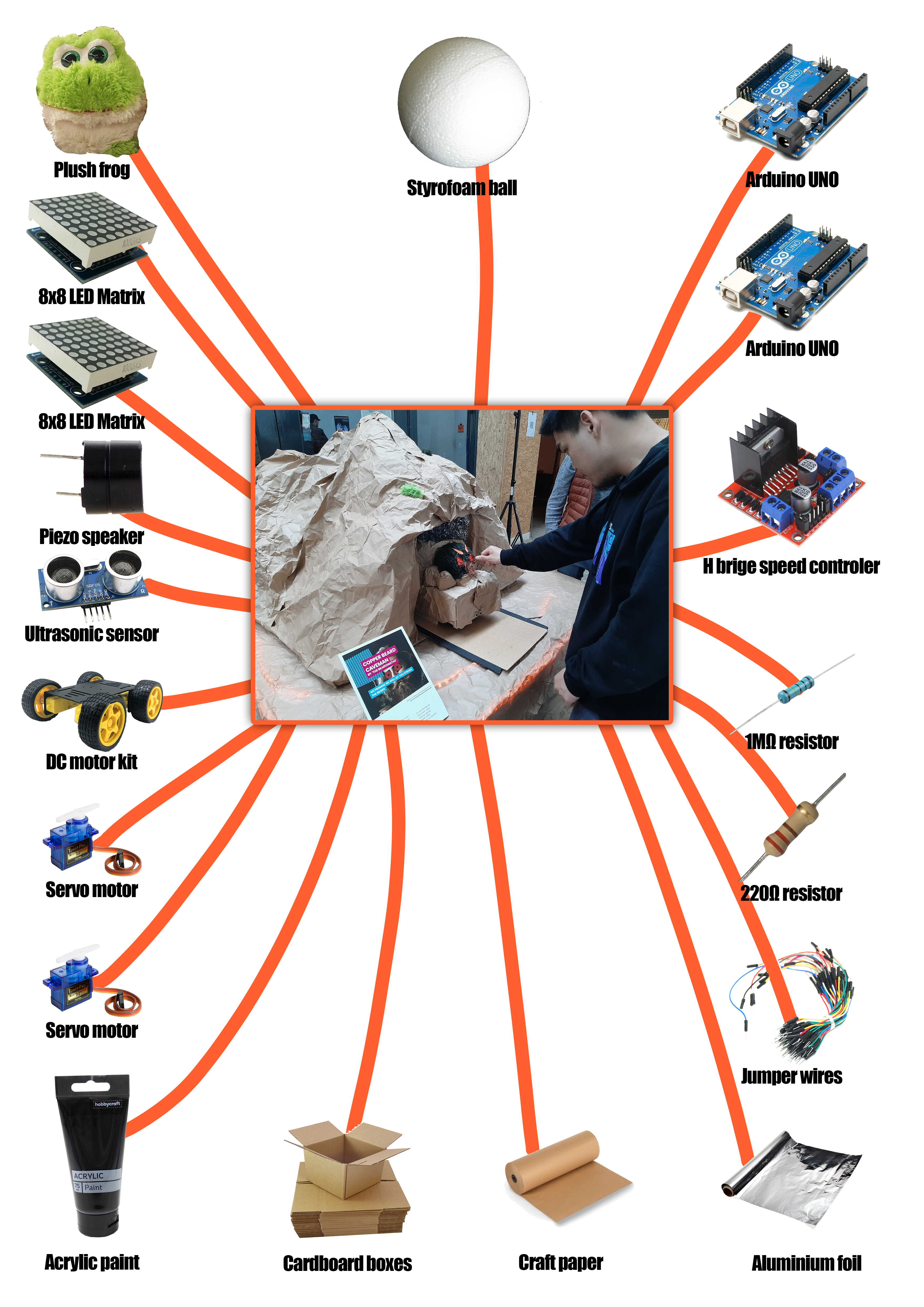 All the parts used for our creature
