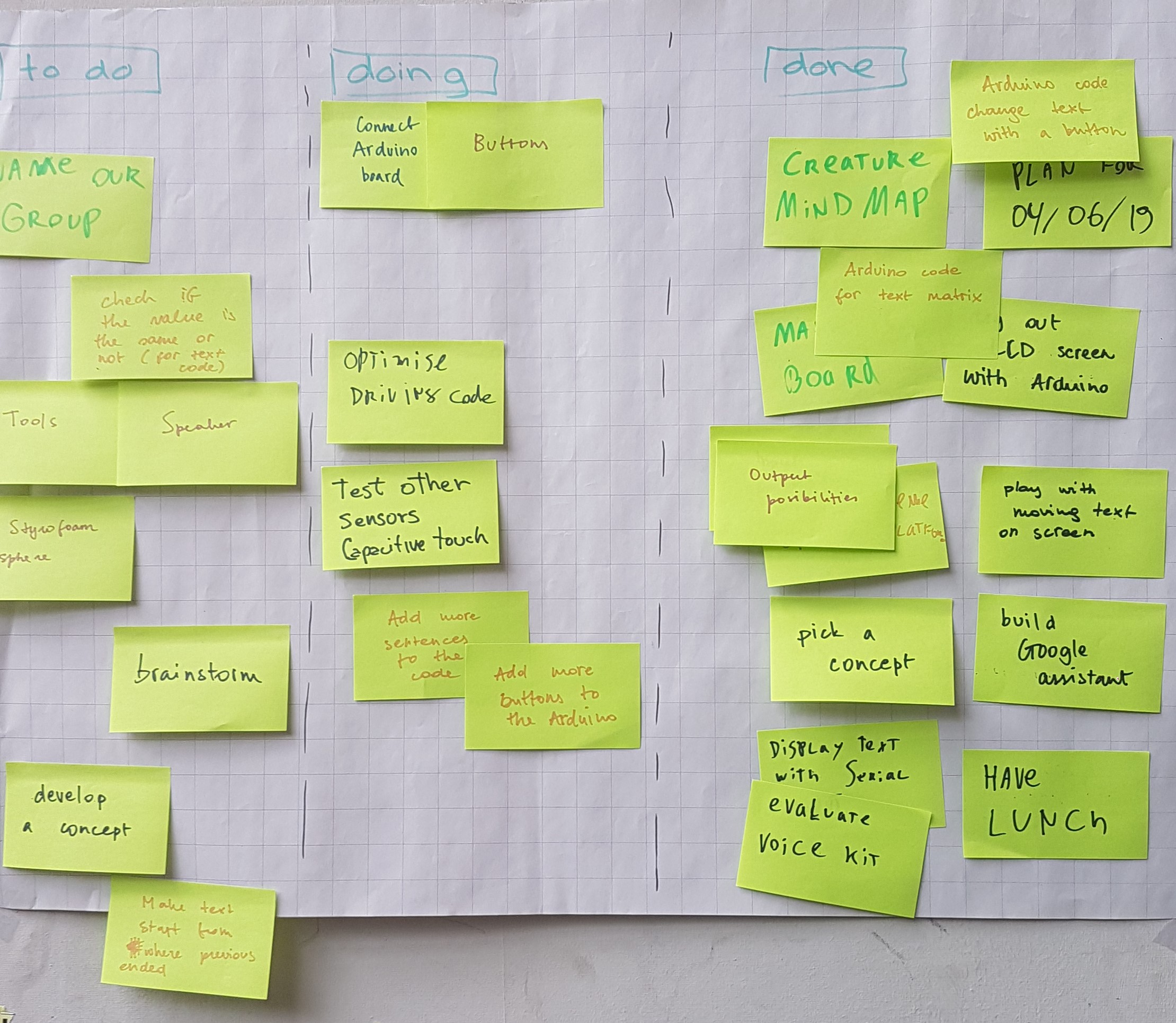 Scrum board at day 2
