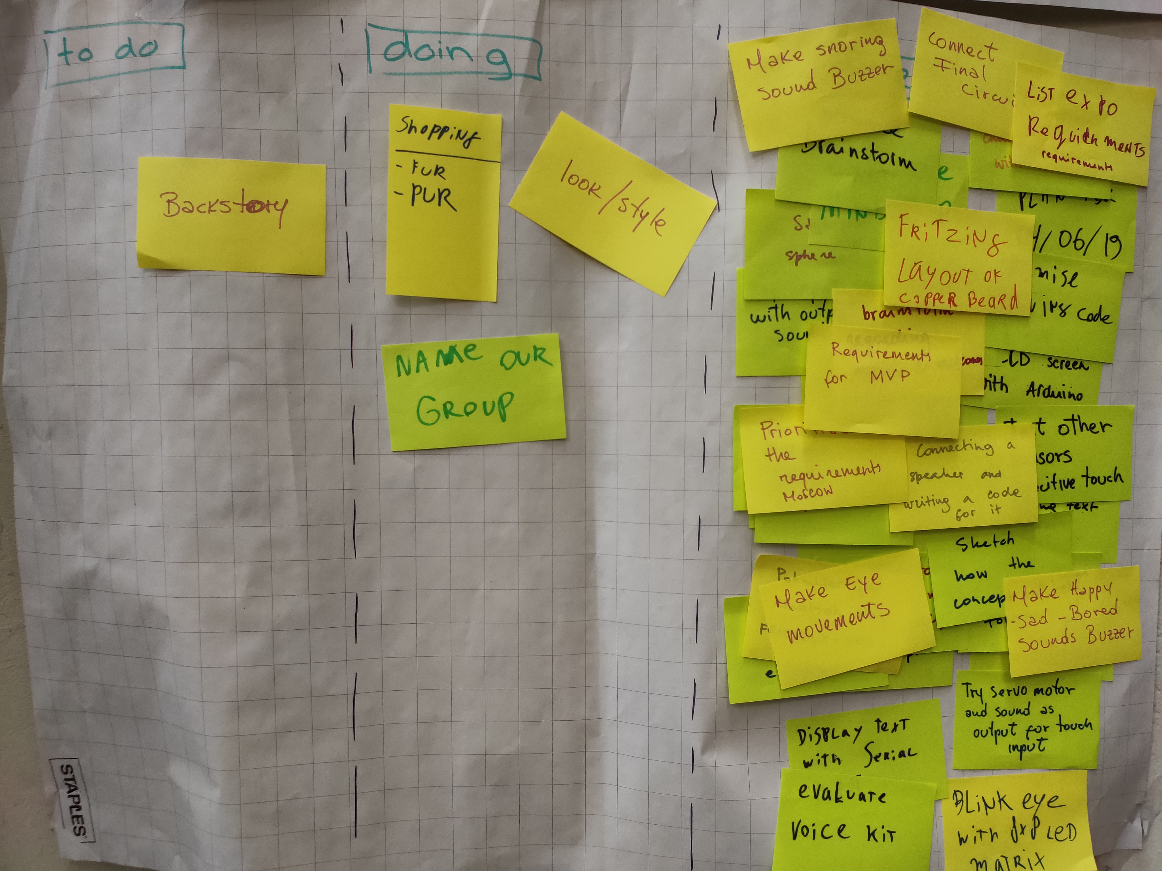 Scrum board at day 7